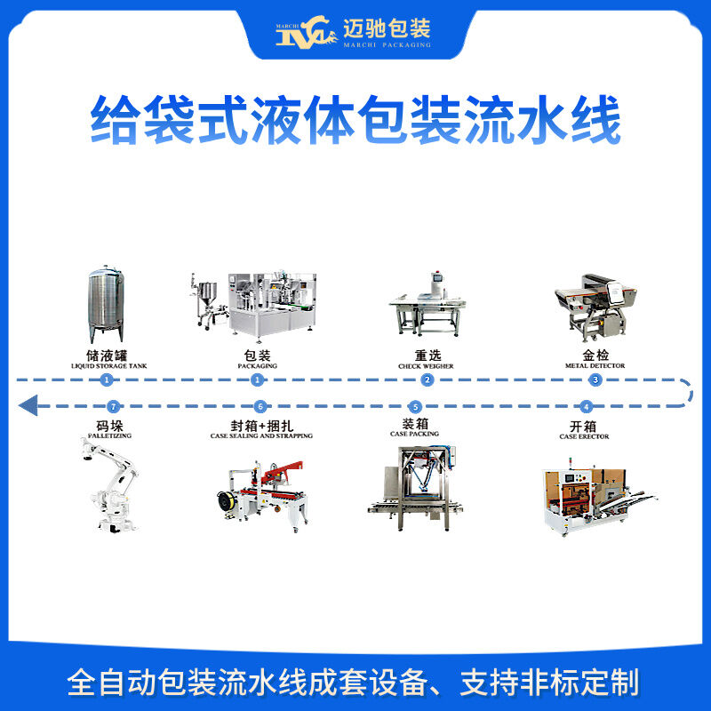 給袋式液體包裝流水線